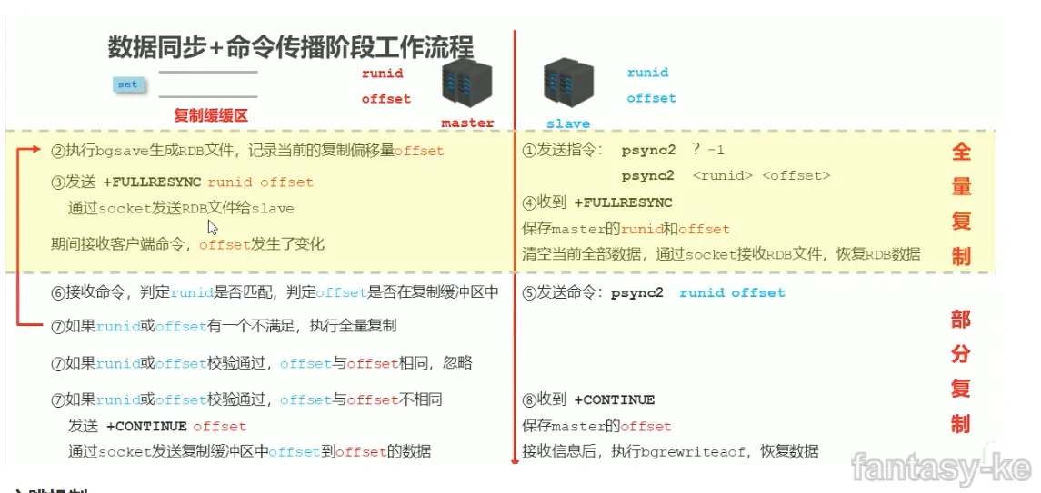 Redis数据同步完整流程.png