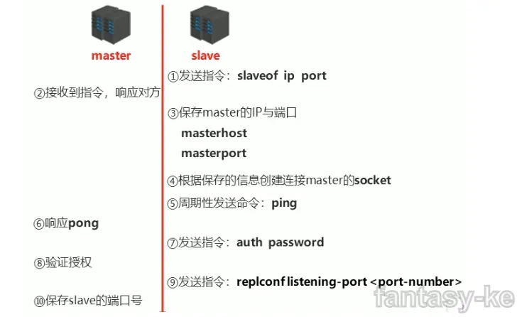 Redis主从复制流程2.png