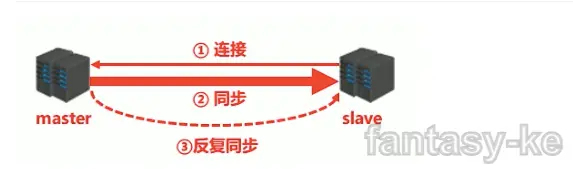 Redis主从复制流程.png