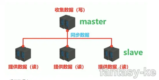 Redis主从复制.png